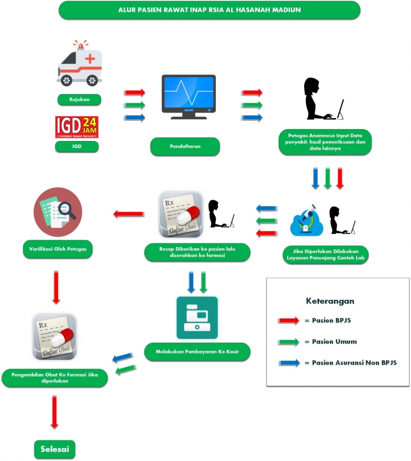 Daftar Pelayanan Rsia Al Hasanah Madiun
